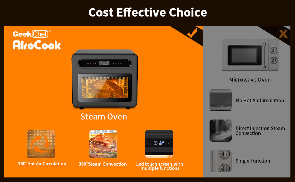 AiroCook - Greek Chef Triple Aircooker